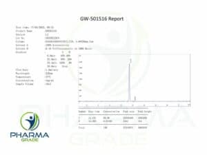 GW-501516 Sarm Certificate 2023_PG