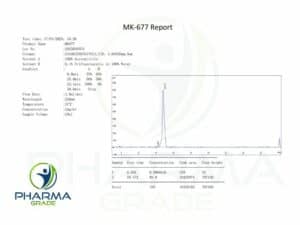 MK-677 Sarm Certificate 2023_PG